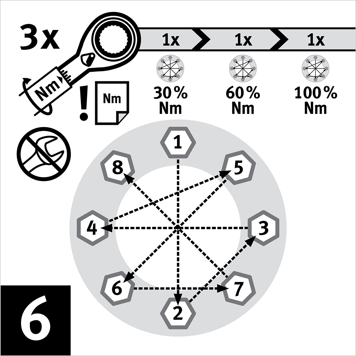 Utilisez une clé dynamométrique calibrée pour serrer chaque boulon selon une séquence en étoile.