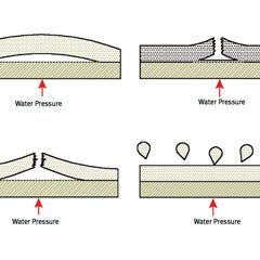 Technologie des matériaux : test de solidité de la fixation