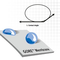 Technologie des matériaux : Ventilation avec des membranes hydrophobes ou oléophobes