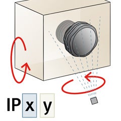 Technologie des matériaux : Conformité IP — Classification de l&#39;indice de protection