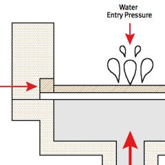 Technologie des matériaux : Test de pression d’entrée de l’eau