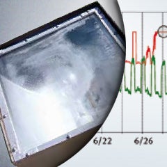 Comment prolonger la durée de vie des éclairages d&#39;extérieur à LED ?