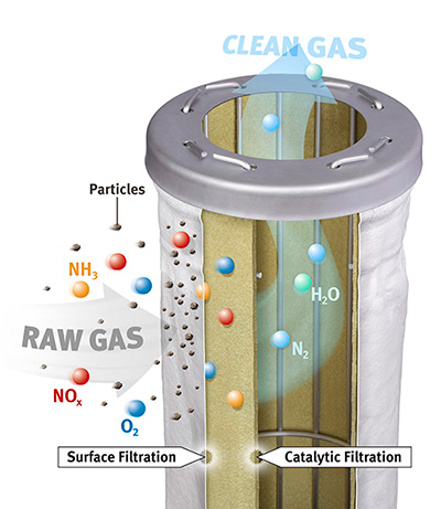 illustrated de nox filter bag