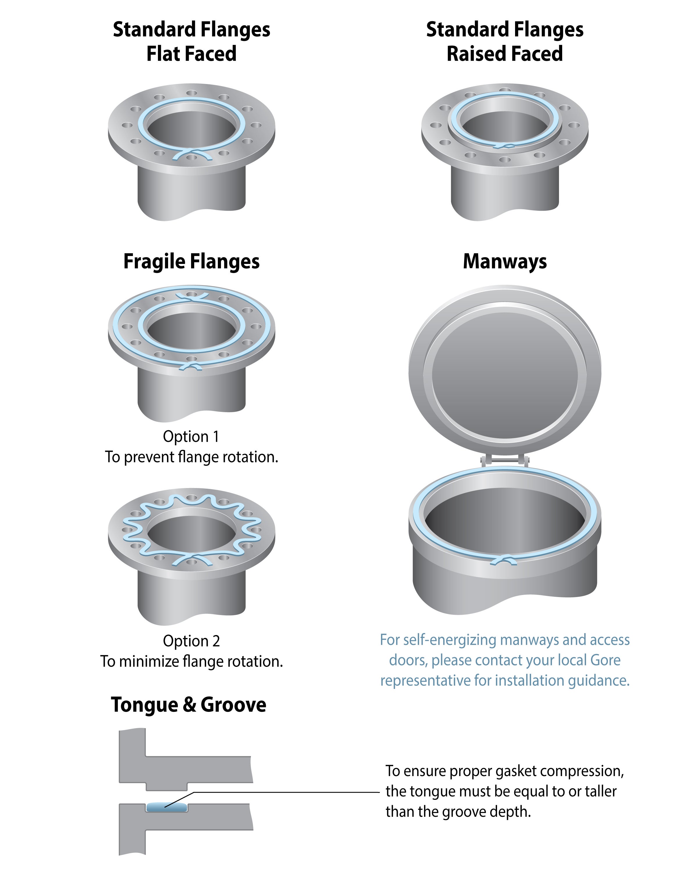 Comment dimensionner les joints toriques - Guide