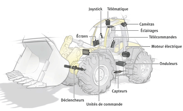 Équipement robuste