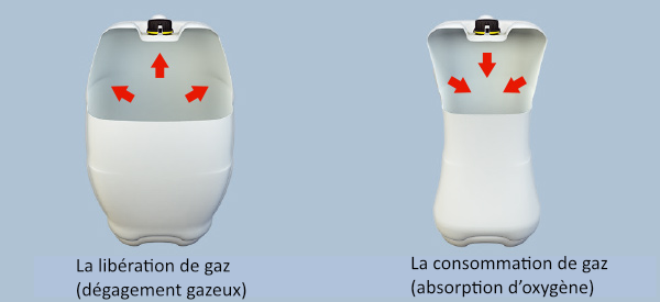 Les émissions et consommations de gaz