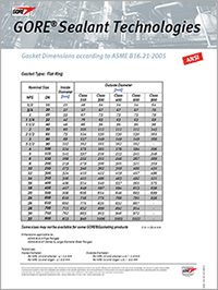 Dimensions du joint selon ASME B16.21