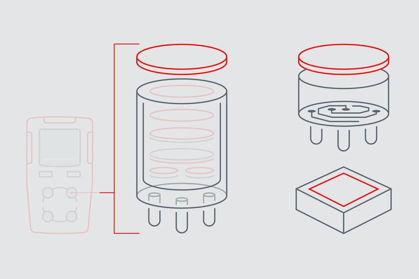 Infographie illustrant la membrane Performance pare-poussière dans les détecteurs de gaz EC, NDIR et MOS.