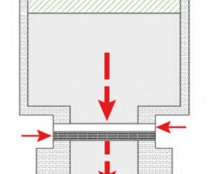 Technologie des matériaux : Test de Gurley sur le débit d’air