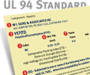 Technologie des matériaux : norme UL 94 pour les essais d&#39;inflammabilité