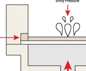 Technologie des matériaux : Test de pression d’entrée de l’eau