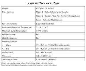 laminated info