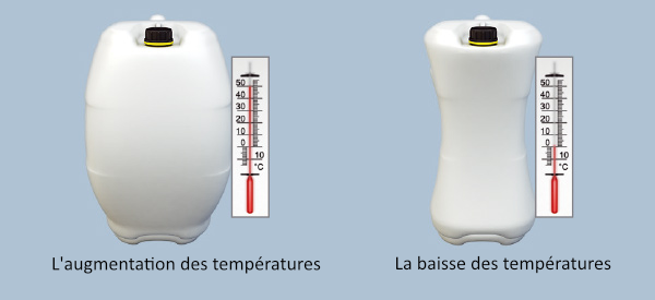 Les différences de température